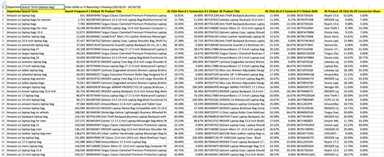 网传超火的亚马逊Brand Analytics工具，到底有什么来头？