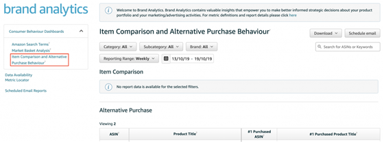 网传超火的亚马逊Brand Analytics工具，到底有什么来头？