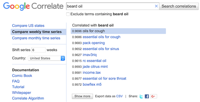 2019年出口电商卖家该如何做好SEO策略布局？