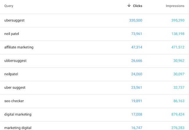 2019年出口电商卖家该如何做好SEO策略布局？