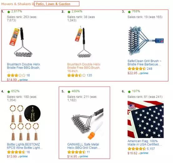 如何利用亚马逊 Movers & Shakers选品？