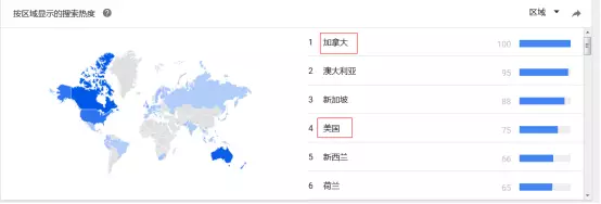 如何利用亚马逊 Movers & Shakers选品？