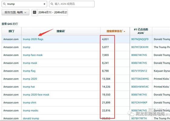 从2020美国总统大选，看跨境电商爆款开发新趋势！