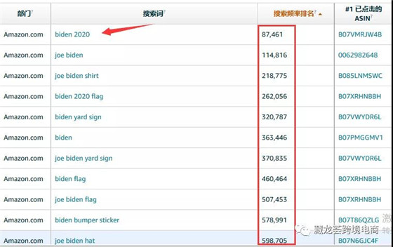 从2020美国总统大选，看跨境电商爆款开发新趋势！