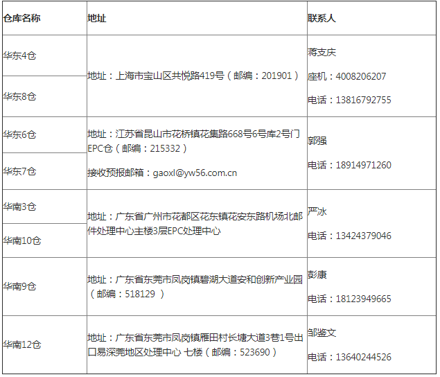 WishPost智选项目概览及常见问题解答（适用于项目所支持的所有路向目的国）