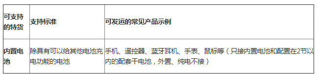 WishPost智选项目概览及常见问题解答（适用于项目所支持的所有路向目的国）