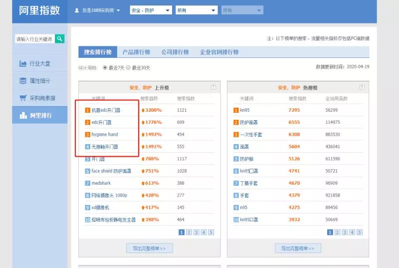 阿里巴巴國際站【爆款產(chǎn)品分享】這款產(chǎn)品竟然也是爆款！
