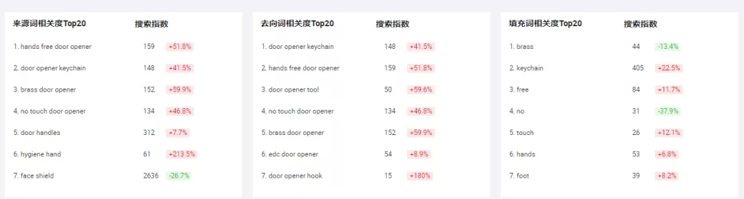 阿里巴巴國際站【爆款產(chǎn)品分享】這款產(chǎn)品竟然也是爆款！