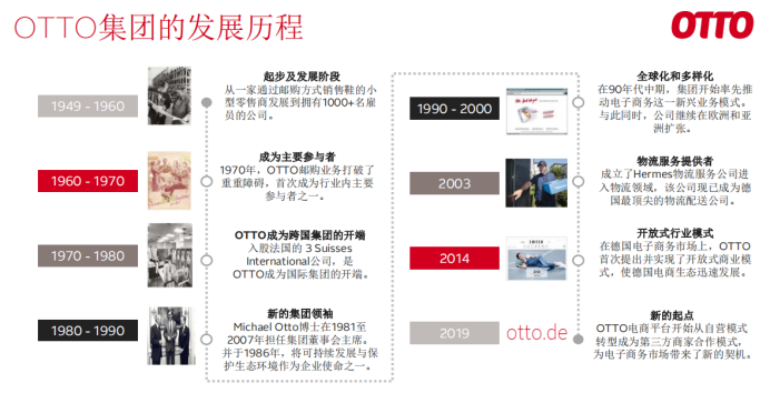 德國本土電商平臺OTTO招商通道開啟