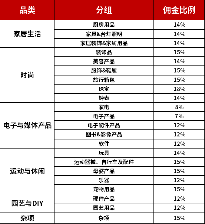 德國本土電商平臺OTTO招商通道開啟