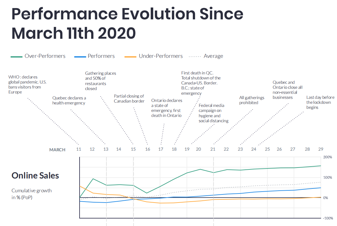 疫情对加拿大电子商务市场有何影响？有哪些新格局？