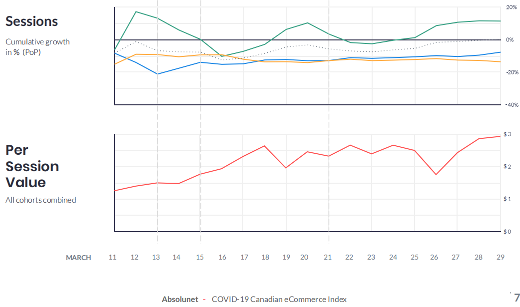 疫情对加拿大电子商务市场有何影响？有哪些新格局？