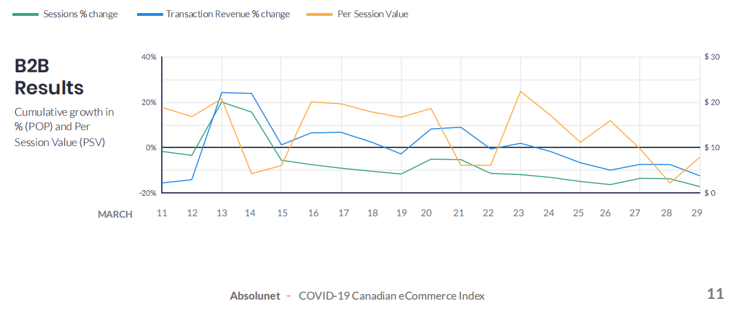 疫情对加拿大电子商务市场有何影响？有哪些新格局？