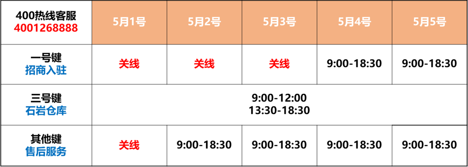 Shopee商家支持团队五一假期值班时间