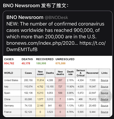 已更新！铁路运输全部或部分关闭、入境强制隔离、停飞所有国内及国际航线、全国性假期延长、取消抗疫物资征收进口税、全天24小时封禁