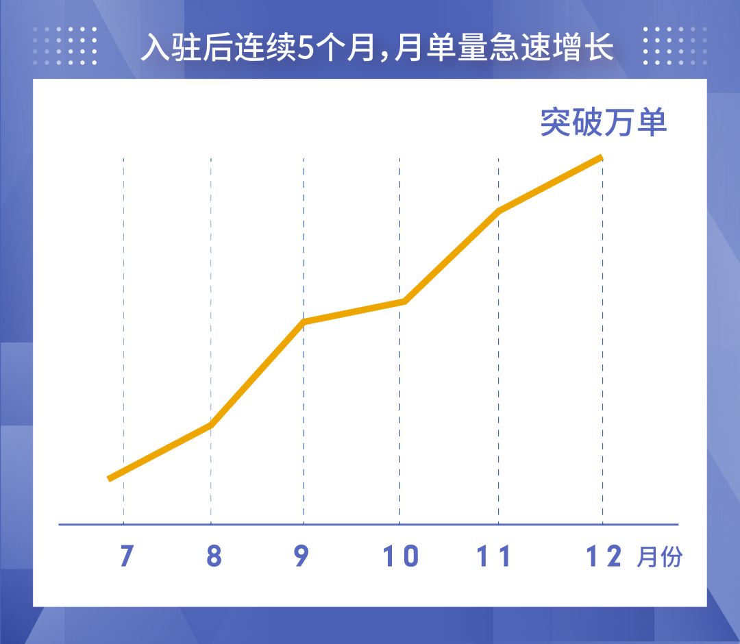 如何“掳获”台湾小姐姐们的心？美妆小白从0到日出万单秘笈