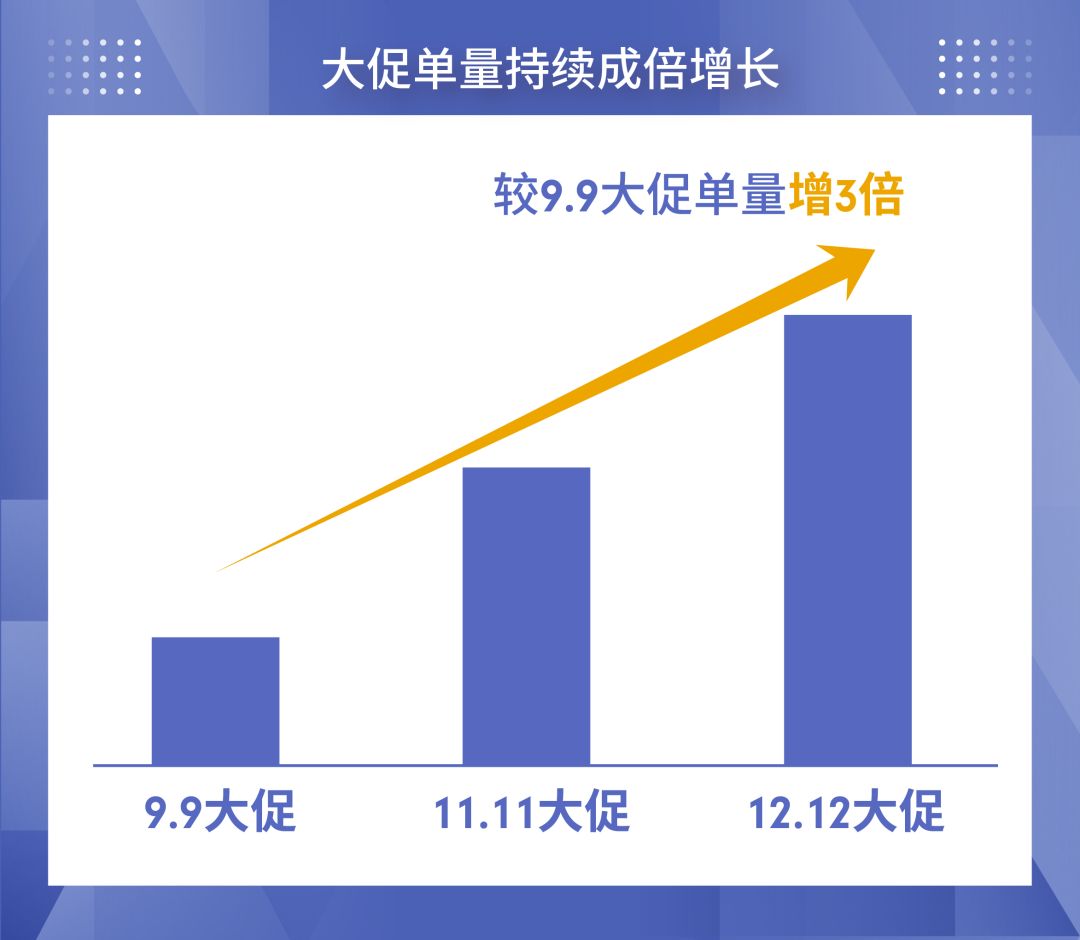 如何“掳获”台湾小姐姐们的心？美妆小白从0到日出万单秘笈