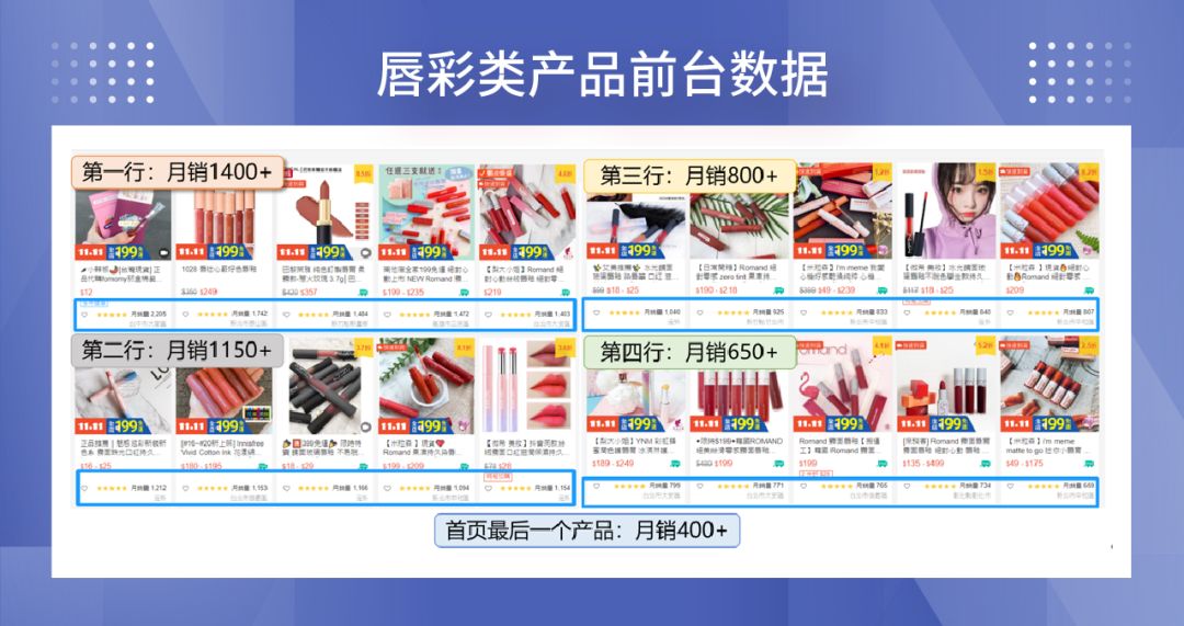 如何“掳获”台湾小姐姐们的心？美妆小白从0到日出万单秘笈