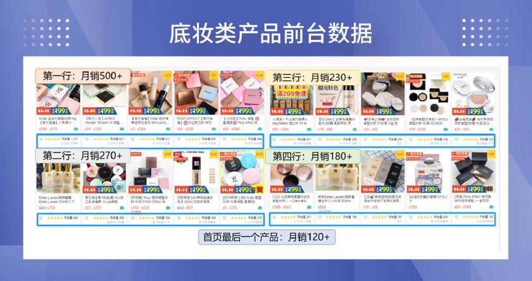 如何“掳获”台湾小姐姐们的心？美妆小白从0到日出万单秘笈