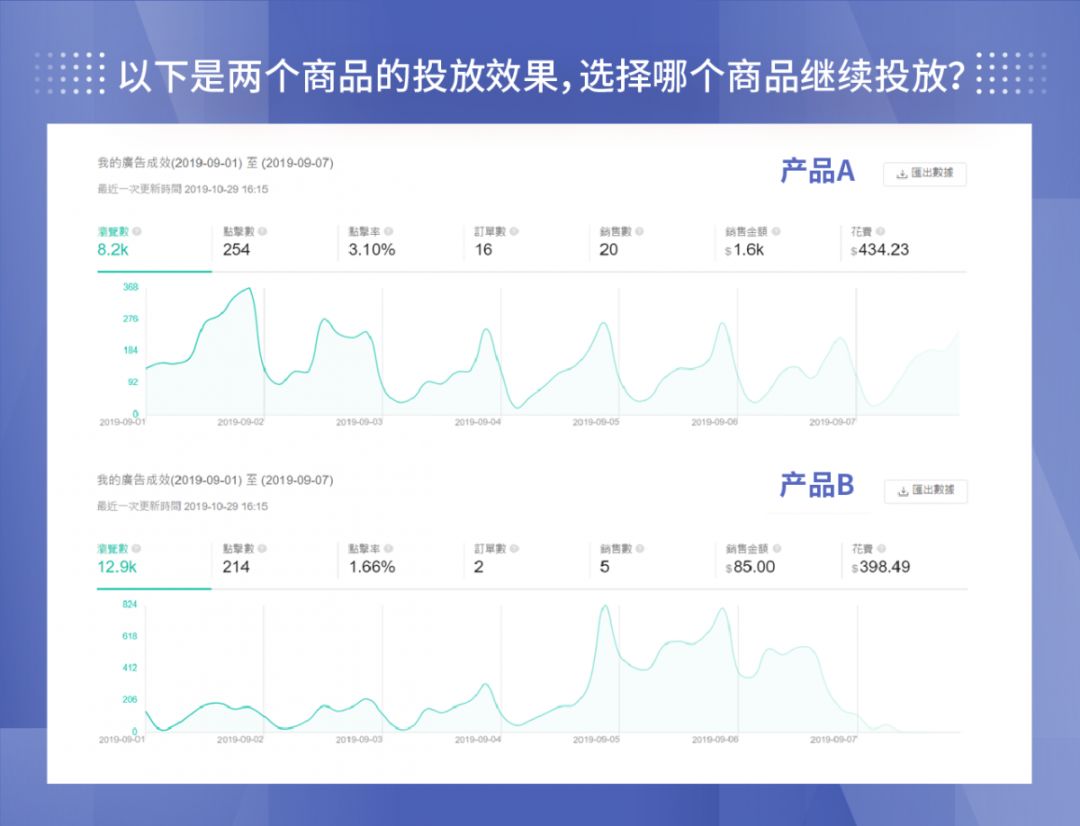 如何“掳获”台湾小姐姐们的心？美妆小白从0到日出万单秘笈