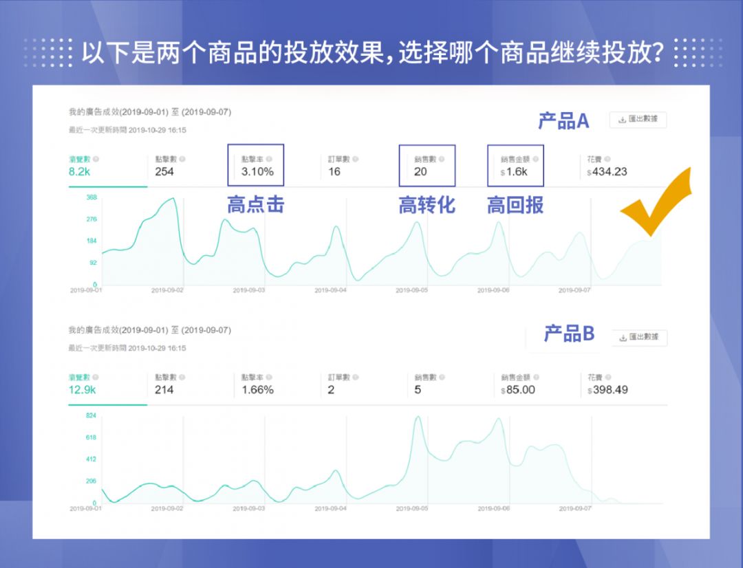如何“掳获”台湾小姐姐们的心？美妆小白从0到日出万单秘笈