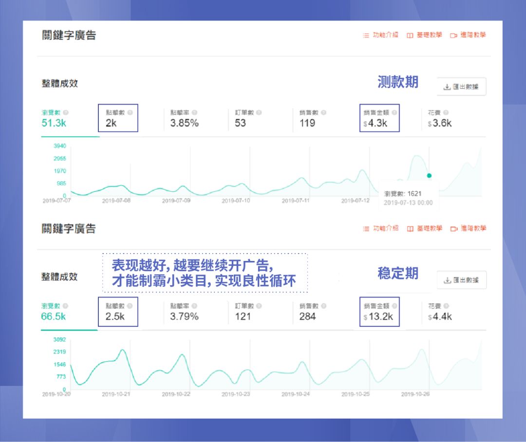 如何“掳获”台湾小姐姐们的心？美妆小白从0到日出万单秘笈
