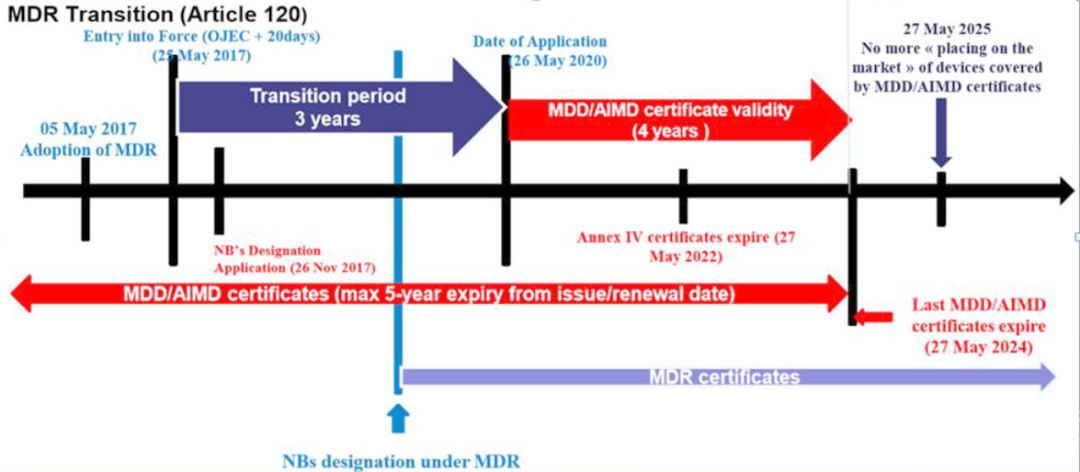 欧盟急了！出口欧盟CE认证或将改为MDR，只有12家机构可发证