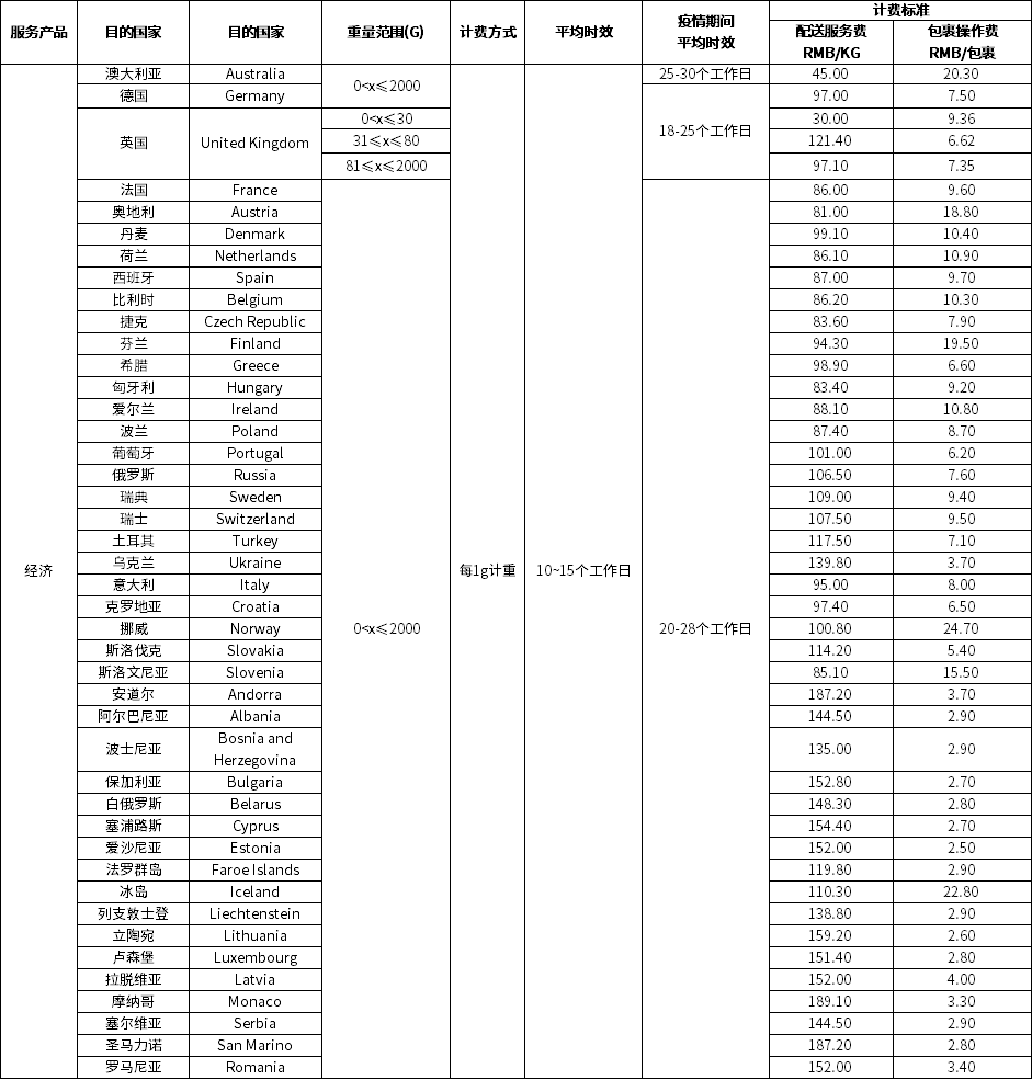 SpeedPAK运价调整和奖励活动来啦！