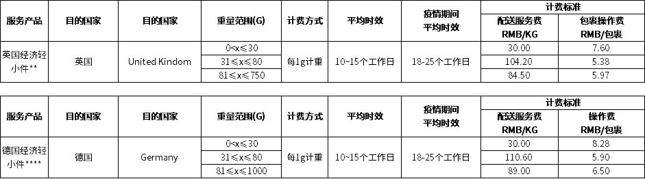 SpeedPAK运价调整和奖励活动来啦！