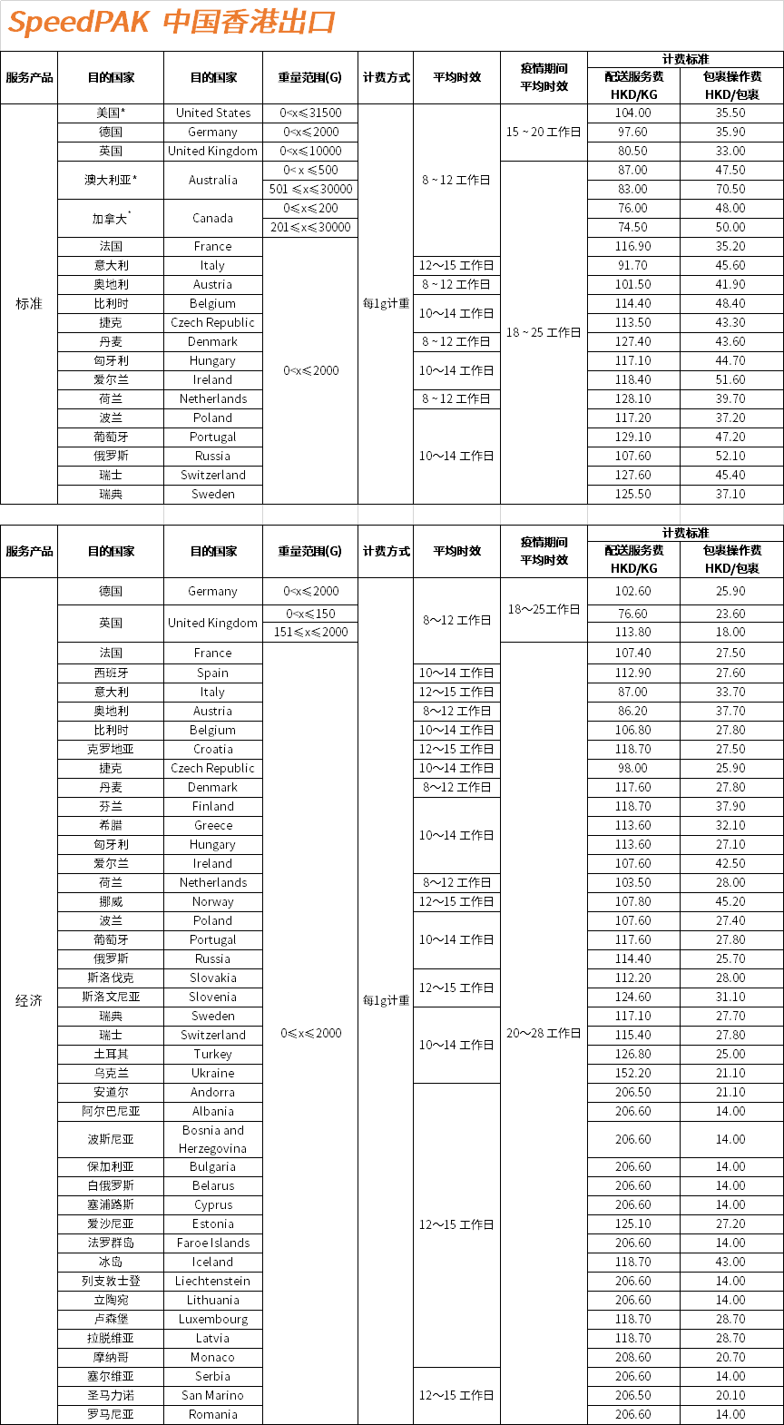 SpeedPAK运价调整和奖励活动来啦！