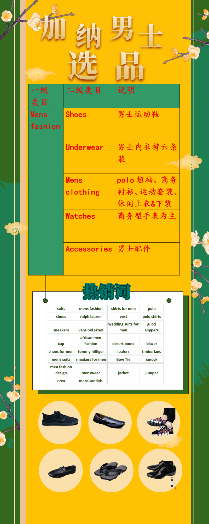 莺飞草长，潜力站点-加纳站点选品攻略（附平台内部热搜关键词）