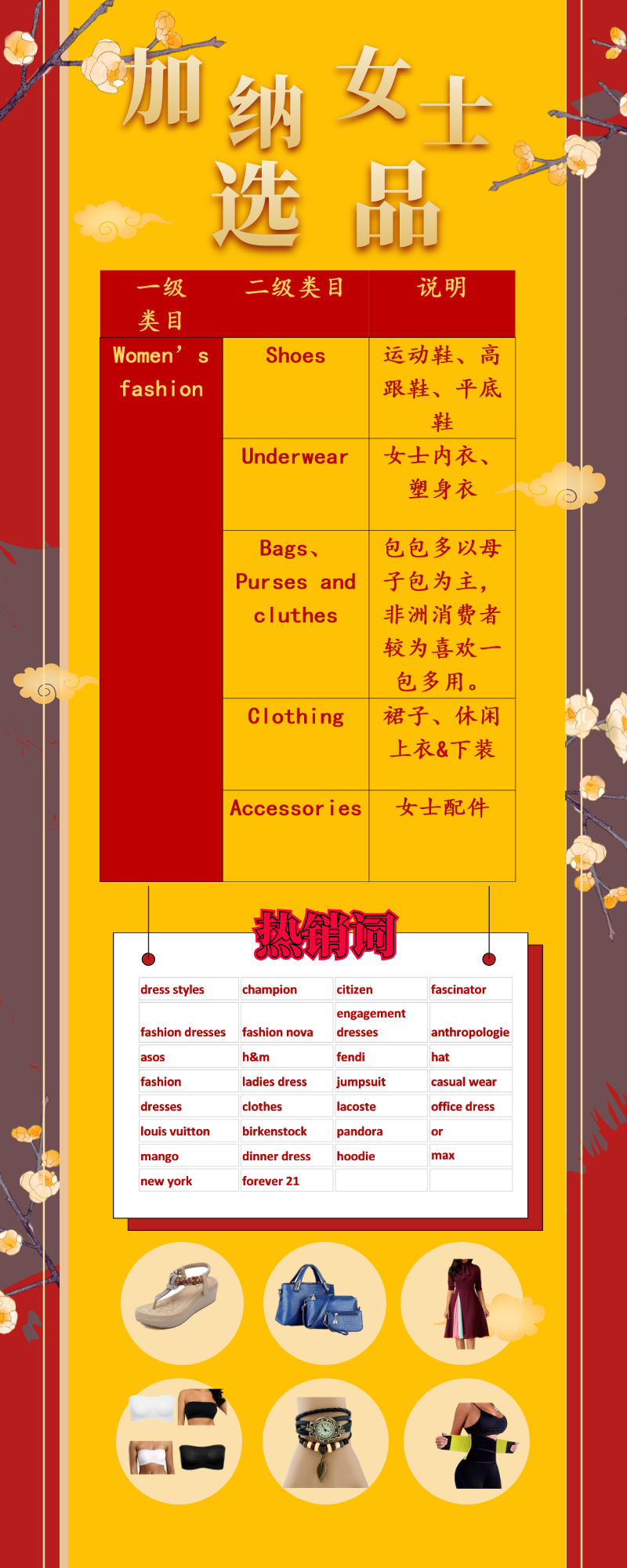 莺飞草长，潜力站点-加纳站点选品攻略（附平台内部热搜关键词）