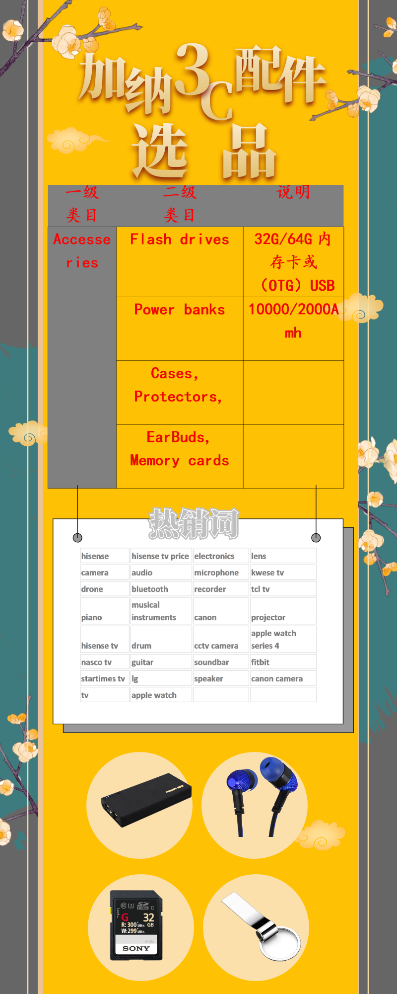 莺飞草长，潜力站点-加纳站点选品攻略（附平台内部热搜关键词）