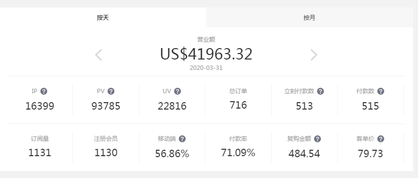 从建站顾问角度聊聊最近的风口：防疫独立站