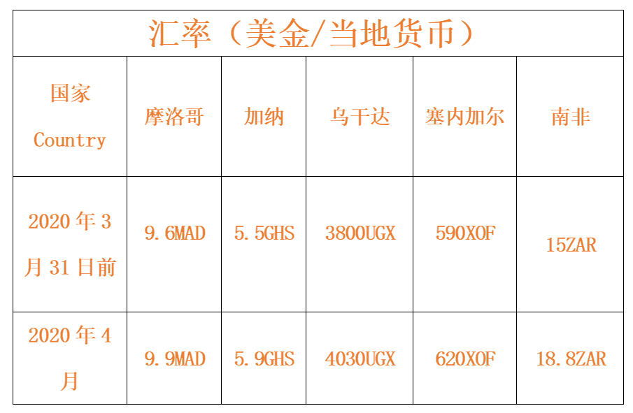 JUMIA | 结算汇率变化通知