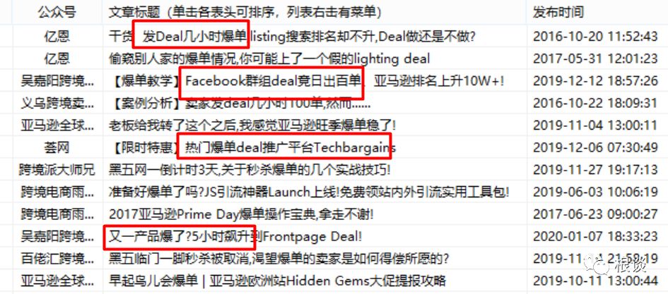 成也Deal，败也Deal，跨境电商Deal论坛推广那些事