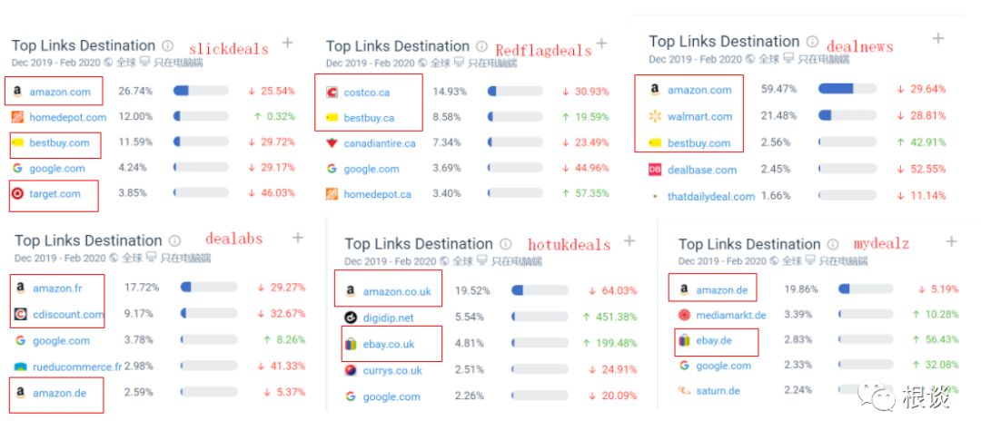 成也Deal，败也Deal，跨境电商Deal论坛推广那些事