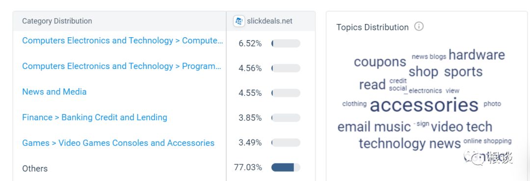 成也Deal，败也Deal，跨境电商Deal论坛推广那些事