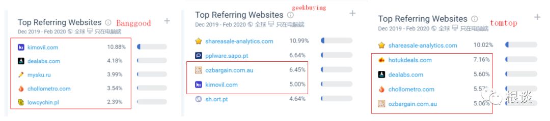 成也Deal，败也Deal，跨境电商Deal论坛推广那些事