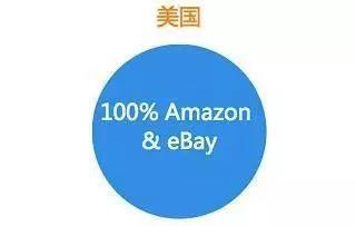 看中国人和美国人网购的区别,正确的Facebook引流账号是如何打造