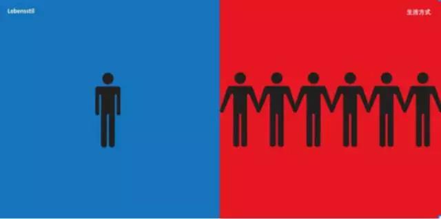 看中国人和美国人网购的区别,正确的Facebook引流账号是如何打造