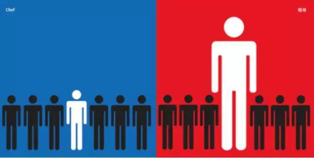 看中国人和美国人网购的区别,正确的Facebook引流账号是如何打造