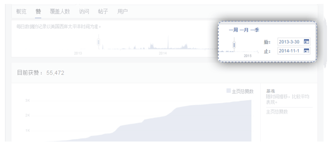 Facebook主页成效分析：提升粉丝参与度的又一法宝