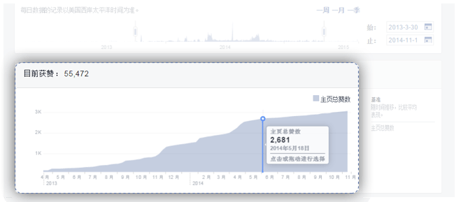Facebook主页成效分析：提升粉丝参与度的又一法宝