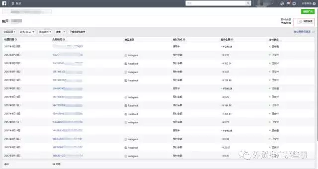 十种Facebook广告类型的区别与玩法
