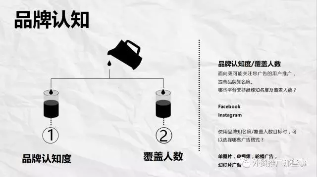 十种Facebook广告类型的区别与玩法