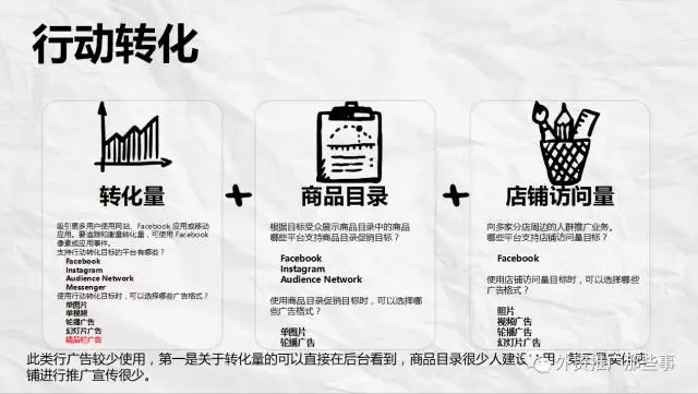 十种Facebook广告类型的区别与玩法