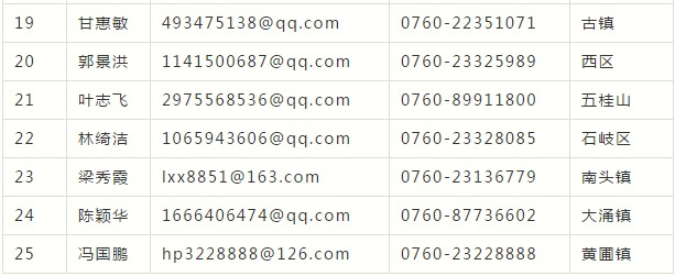 继深圳之后，北京和中山公布办理商务部12号公告白名单申请渠道