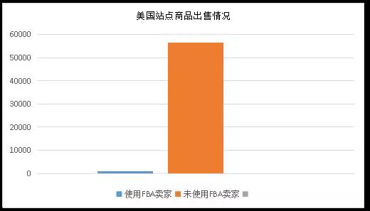 亚马逊九大站点数据对比:发展现状、营收状况、类目占比 亚马逊九大站点数据对比:发展现状、营收状况、类目占比