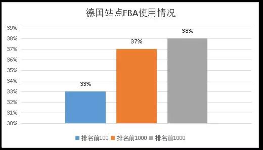 亚马逊九大站点数据对比:发展现状、营收状况、类目占比 亚马逊九大站点数据对比:发展现状、营收状况、类目占比